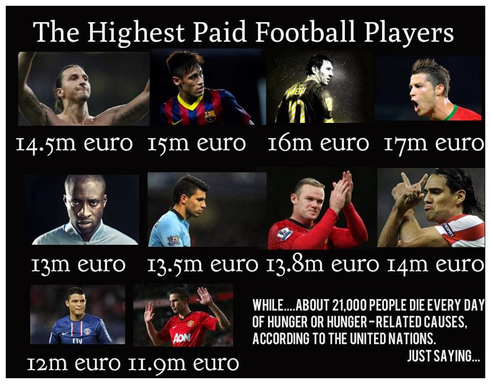 how much does a professional soccer player earn a year